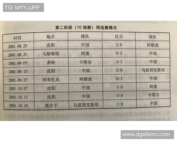重庆网球队在世界杯预选赛积分榜上以65分稳居第一名表现出色