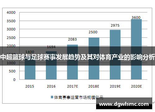 中超篮球与足球赛事发展趋势及其对体育产业的影响分析